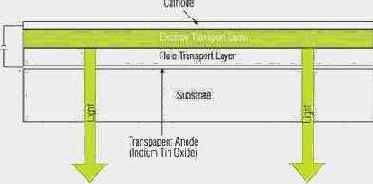 Organic Light Emitting Diode