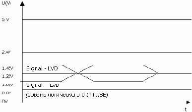 HVD ? High Voltage Differential