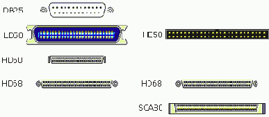    SCSI 