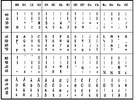  ASCII-