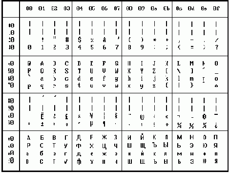  ASCII-