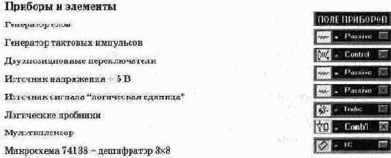 Исследование мультиплексоров