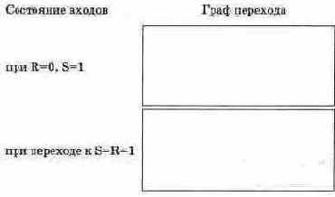 Триггеры