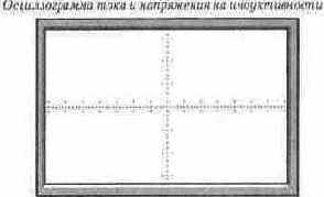Исследование элементов элнктрических цепей