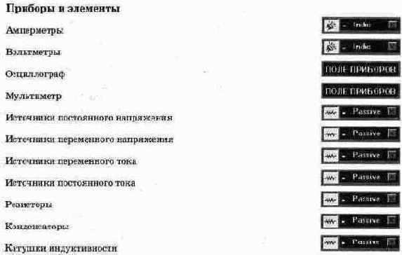 Исследование простейших цепей