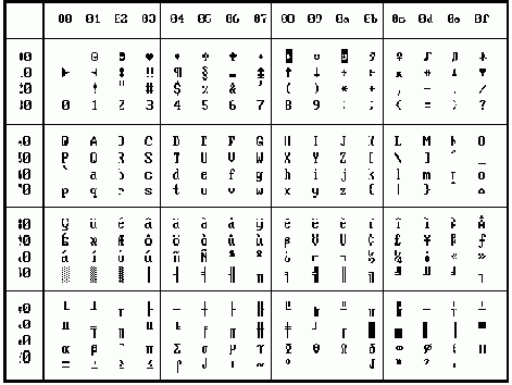    ASCII  ( 437)