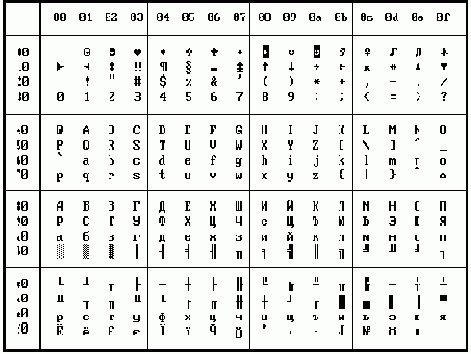     ASCII  ( 866)