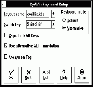   CyrWin